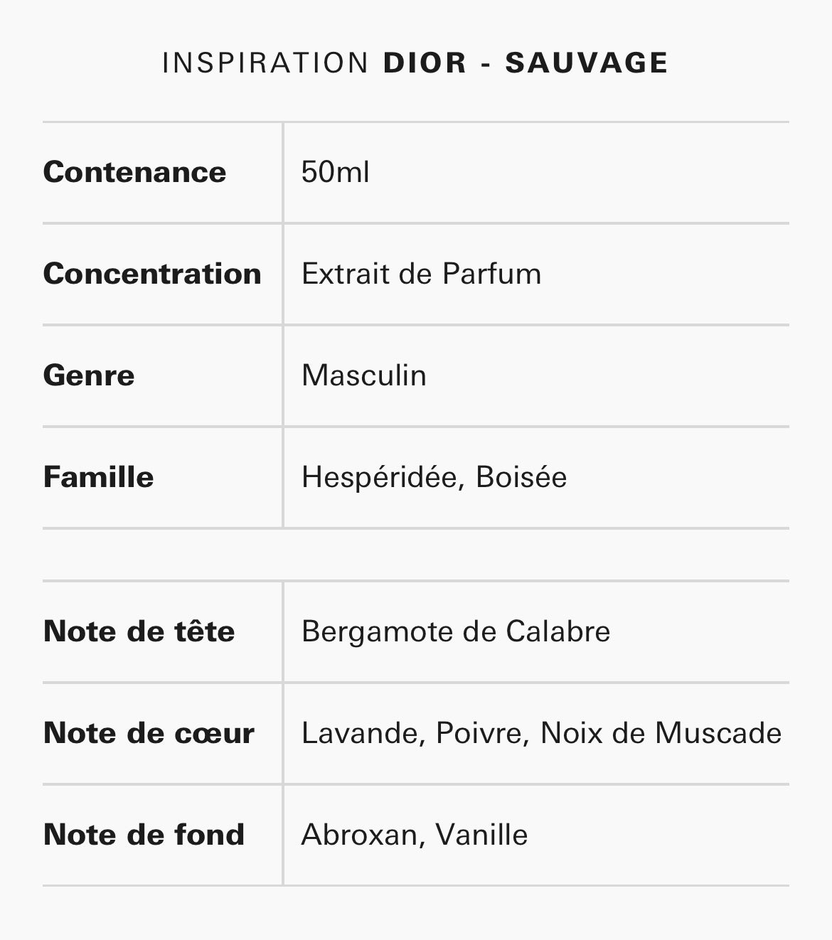 Sauvage Intense
